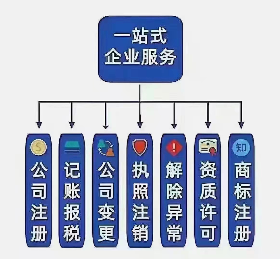河南开封市龙亭区公司没有业务需要注销吗/公司注销办理/不注销有哪些危害